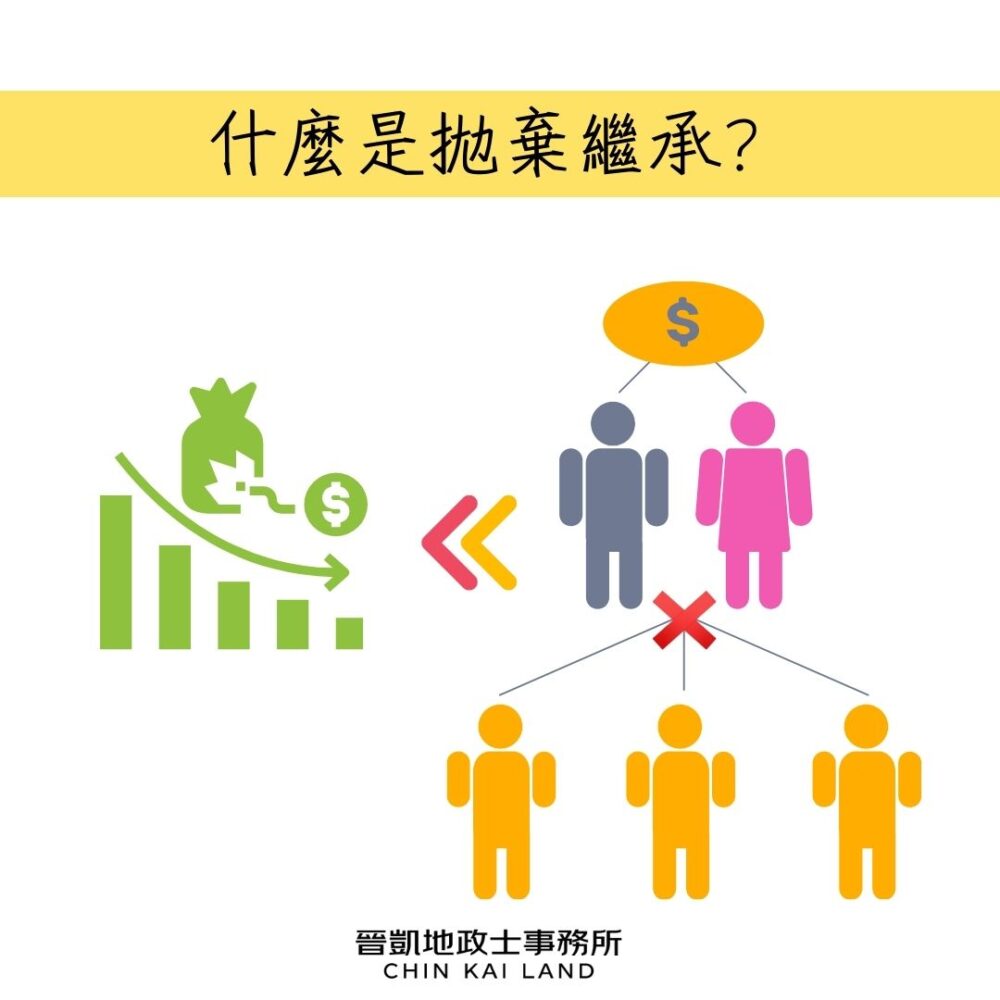 什麼是拋棄繼承